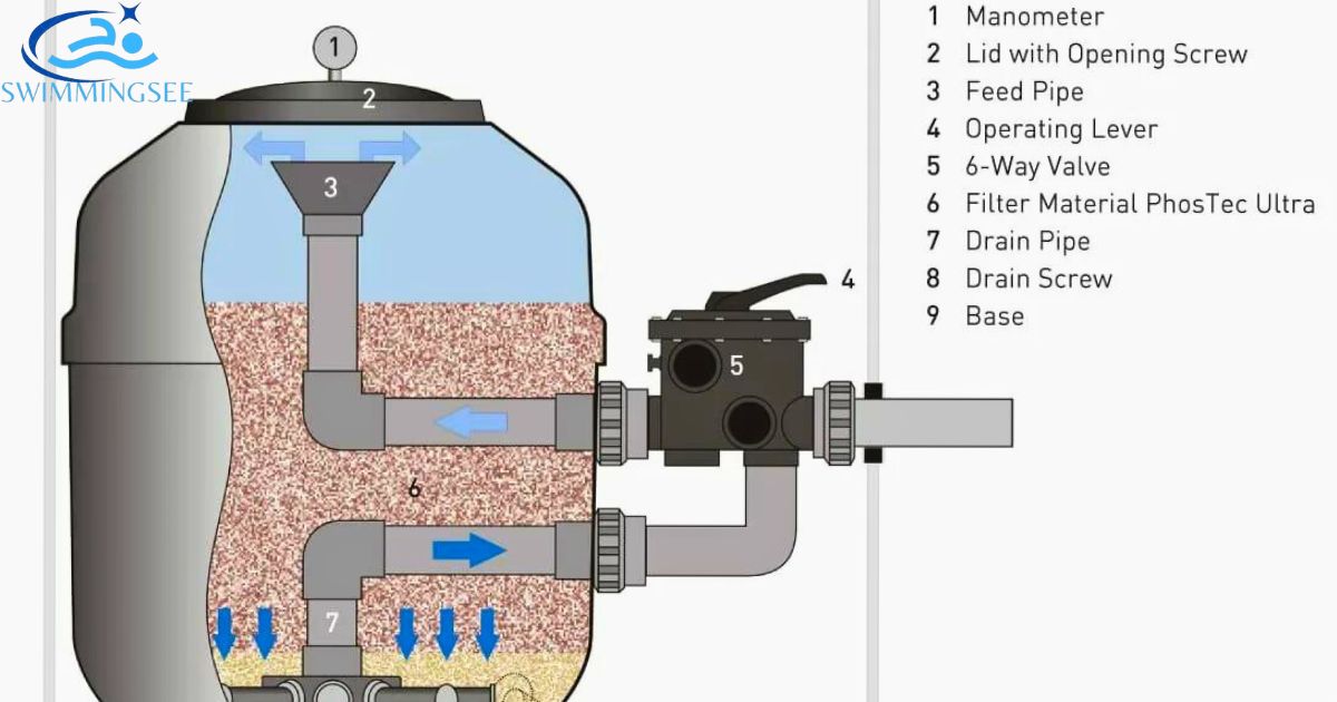 Signs Your Pool Filter Sand